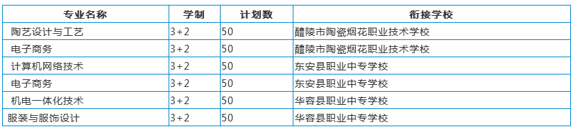 五年制大專招生計(jì)劃
