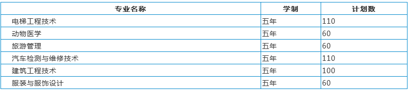 五年制大專招生計劃