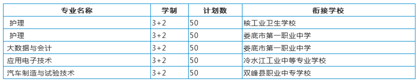 五年制大專招生計劃