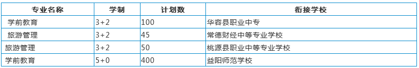 五年制大專招生計(jì)劃