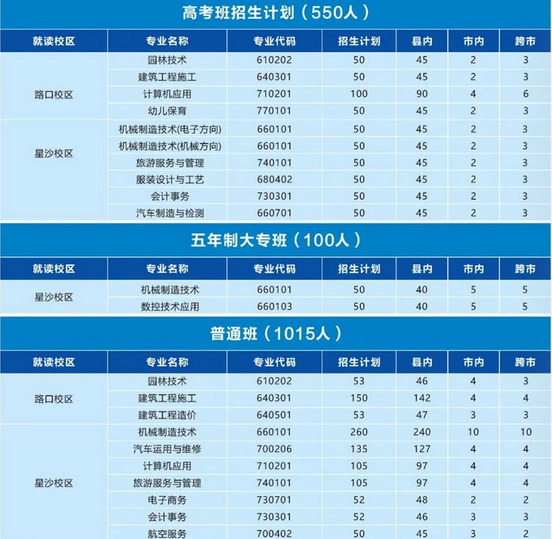 L(zhng)ɳhI(y)ЌW(xu)У2022Ӌ(j)