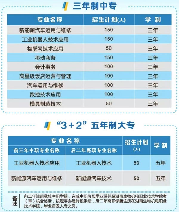 湖南省工業(yè)貿(mào)易學(xué)校2022年招生計(jì)劃