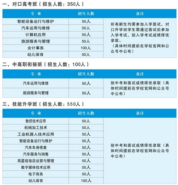 長(zhǎng)沙市望城區(qū)職業(yè)中專2022年招生計(jì)劃