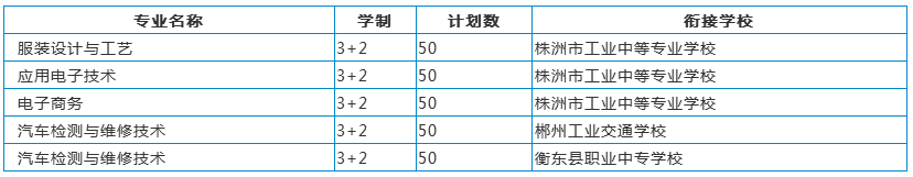 五年制大專招生計劃